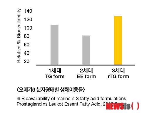 예비채레드퓨어(수출명:써큐(CirQ))