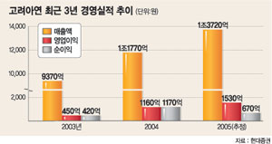 아연블루