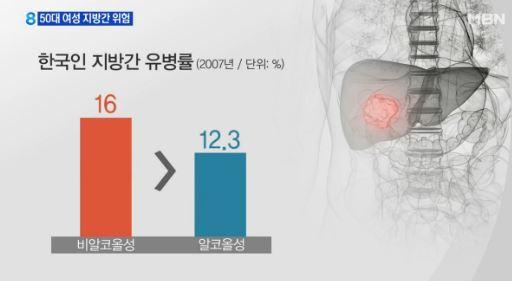 간건강