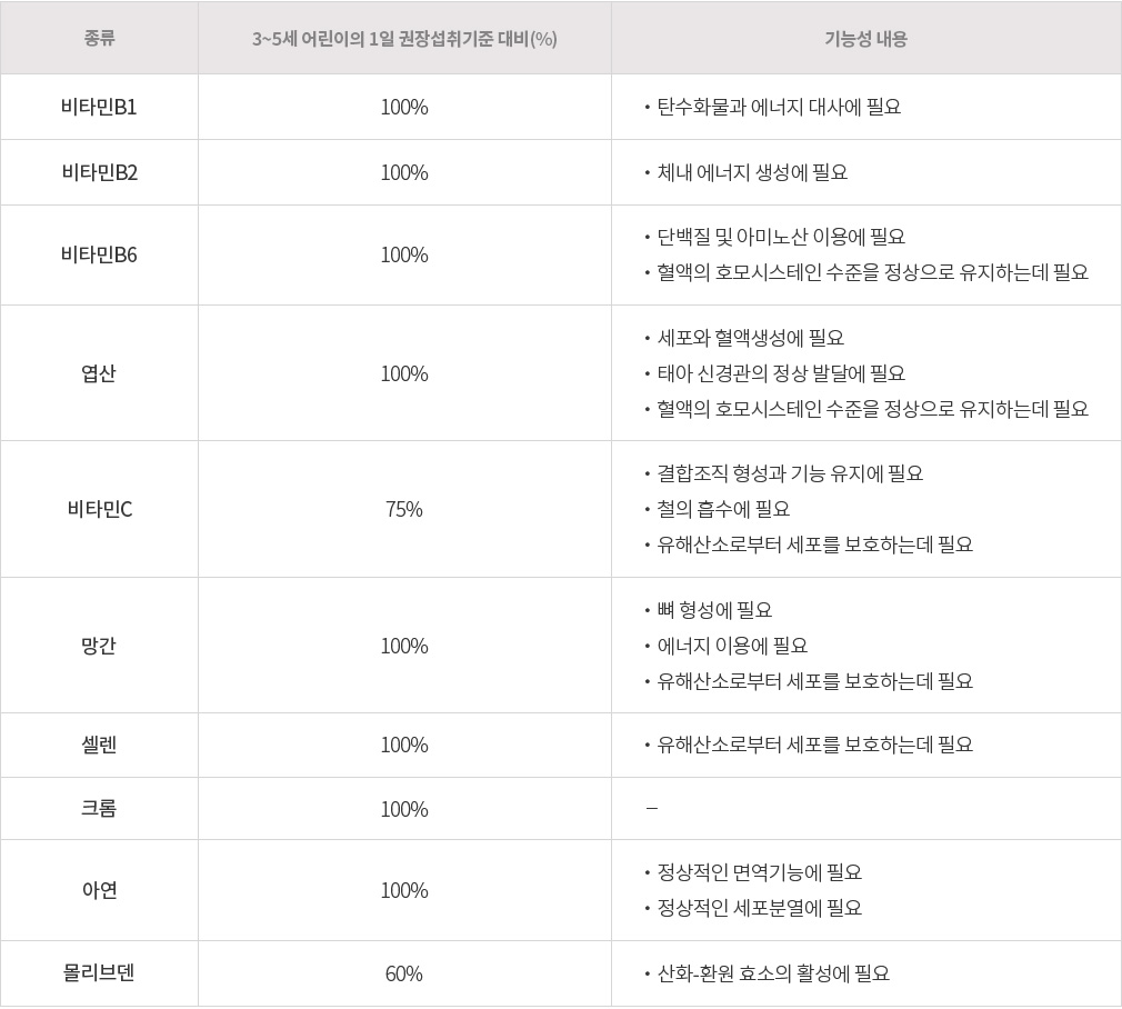 퓨어멀티비타민앤미네랄13