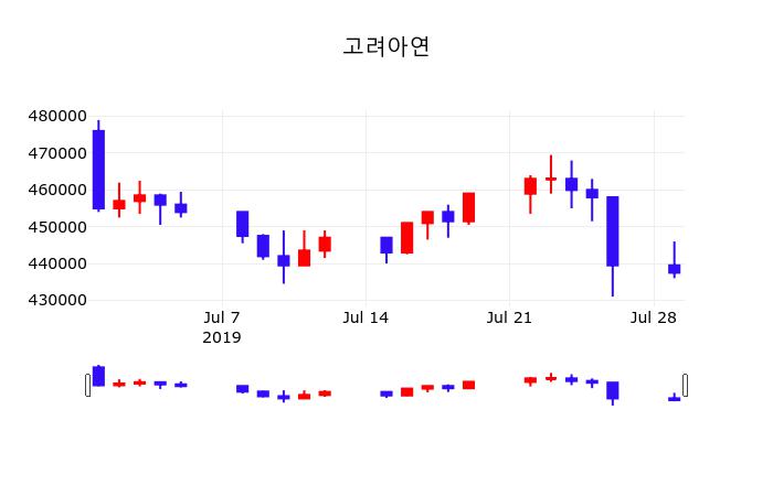 아연30
