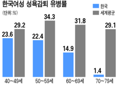 혈류신통